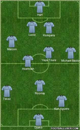Manchester City Formation 2013