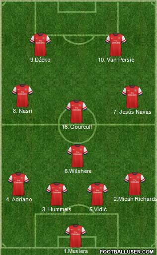 Arsenal Formation 2013