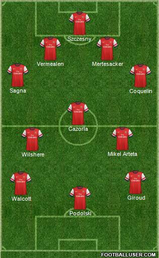 Arsenal Formation 2013