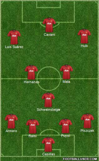 Manchester United Formation 2013