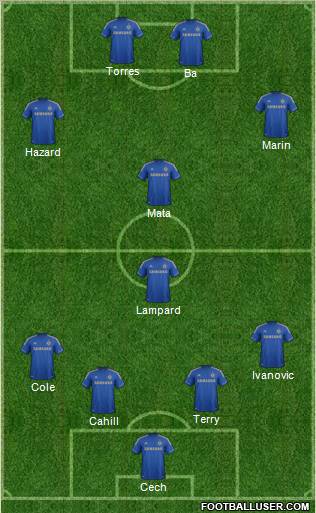 Chelsea Formation 2013