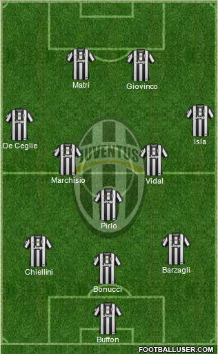 Juventus Formation 2013