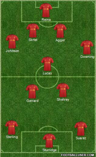 Liverpool Formation 2013