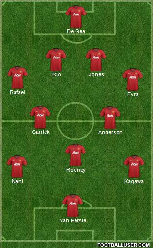 Manchester United Formation 2013