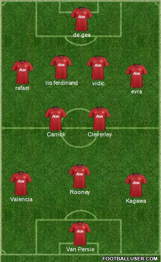 Manchester United Formation 2013