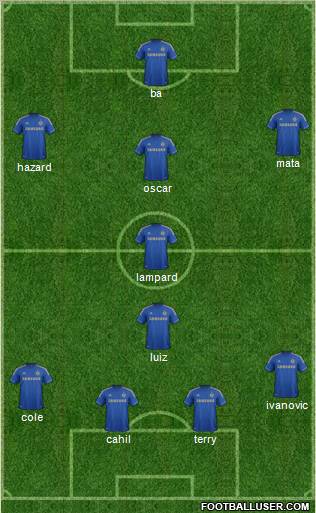 Chelsea Formation 2013