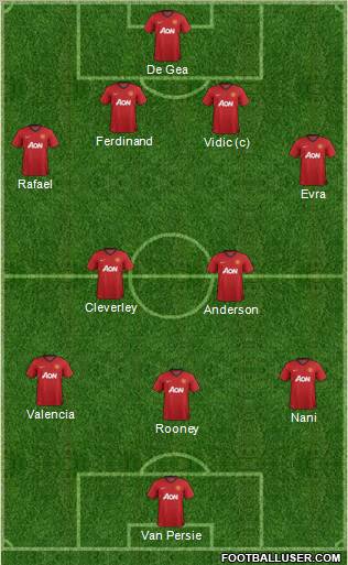 Manchester United Formation 2013
