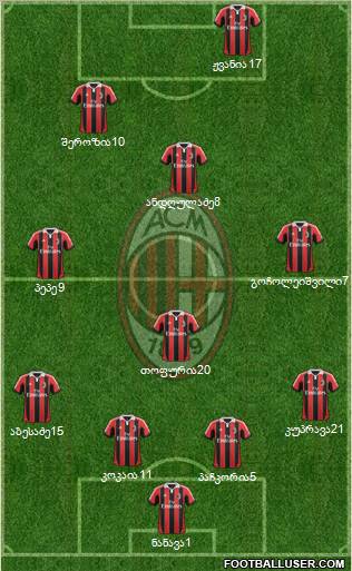 A.C. Milan Formation 2013