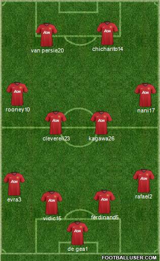 Manchester United Formation 2013