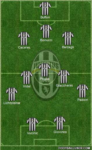 Juventus Formation 2013