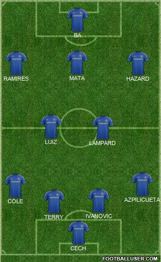 Chelsea Formation 2013