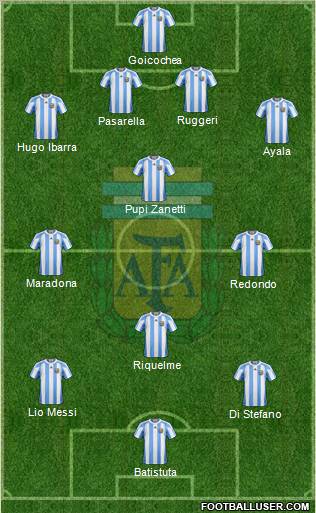 Argentina Formation 2013