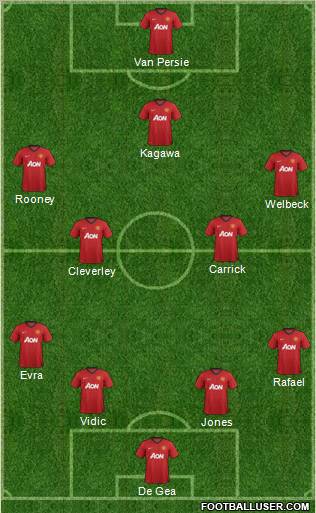 Manchester United Formation 2013