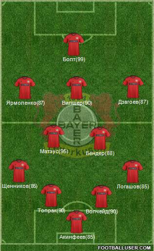 Bayer 04 Leverkusen Formation 2013