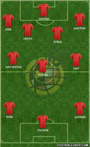 Spain Formation 2013