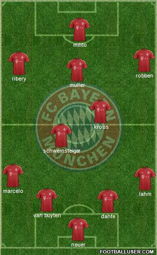 FC Bayern München Formation 2013