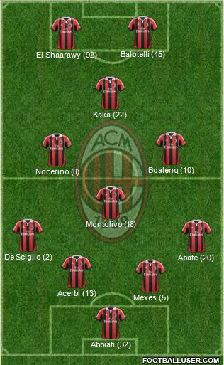 A.C. Milan Formation 2013