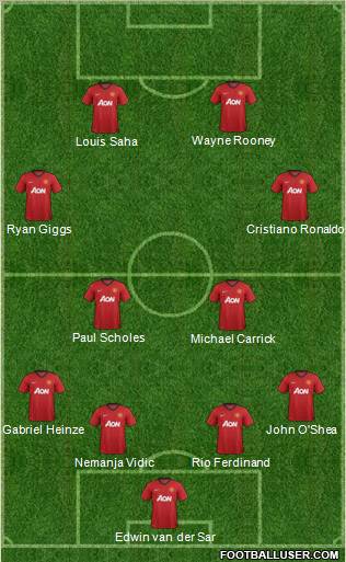 Manchester United Formation 2013