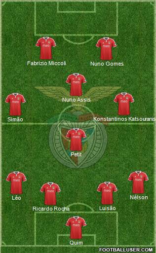 Sport Lisboa e Benfica - SAD Formation 2013