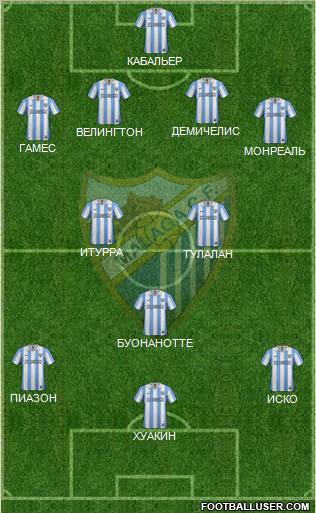 Málaga C.F., S.A.D. Formation 2013