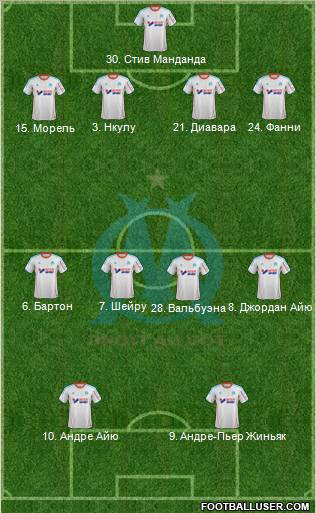 Olympique de Marseille Formation 2013