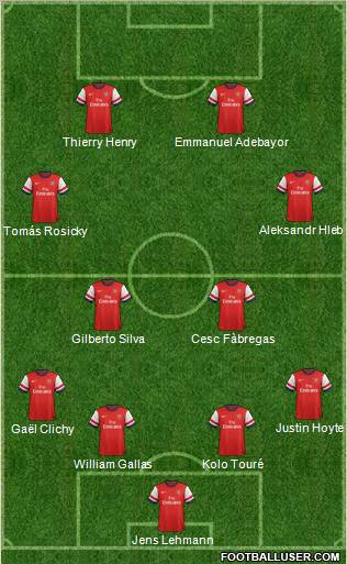 Arsenal Formation 2013