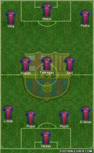 F.C. Barcelona Formation 2013