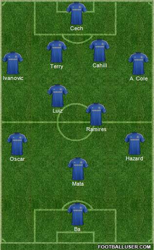 Chelsea Formation 2013
