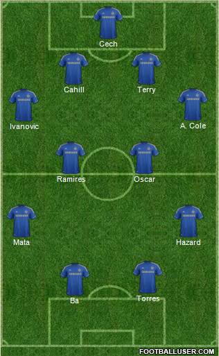 Chelsea Formation 2013