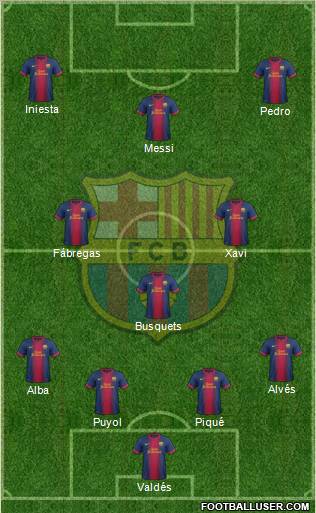 F.C. Barcelona Formation 2013