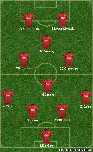 Manchester United Formation 2013