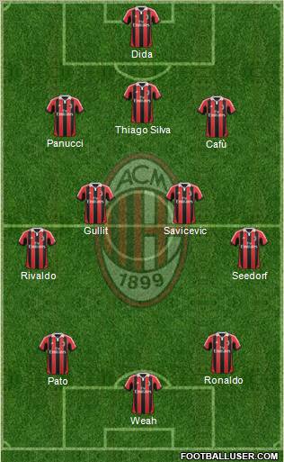A.C. Milan Formation 2013