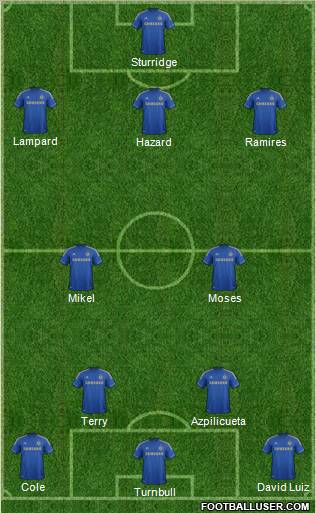 Chelsea Formation 2013