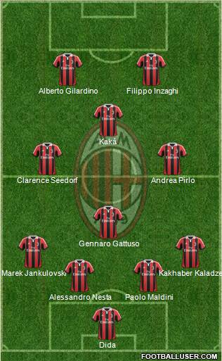 A.C. Milan Formation 2013
