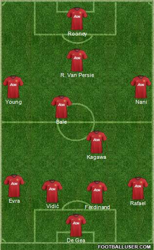 Manchester United Formation 2013