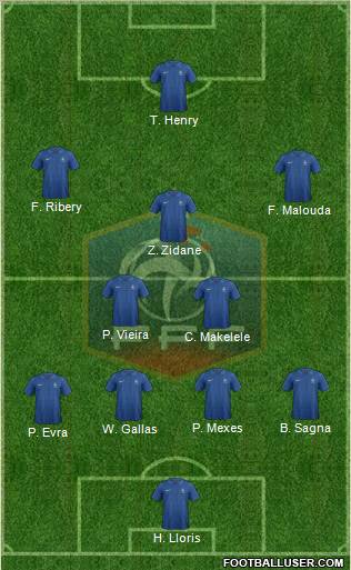 France Formation 2013