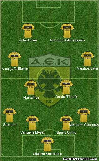 AEK Athens Formation 2013