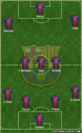 F.C. Barcelona Formation 2013