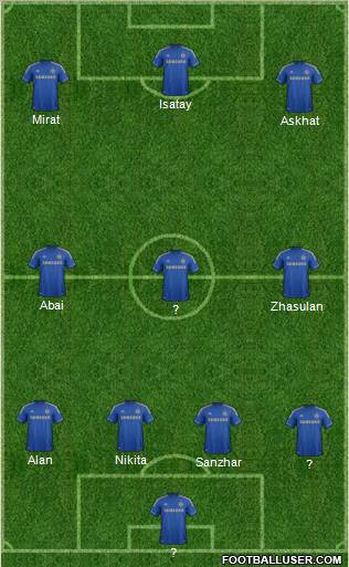Chelsea Formation 2013