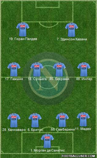 Napoli Formation 2013