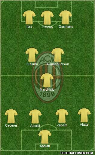 A.C. Milan Formation 2013