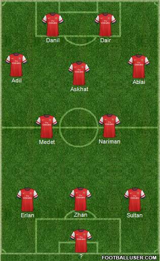 Arsenal Formation 2013