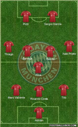 FC Bayern München Formation 2013