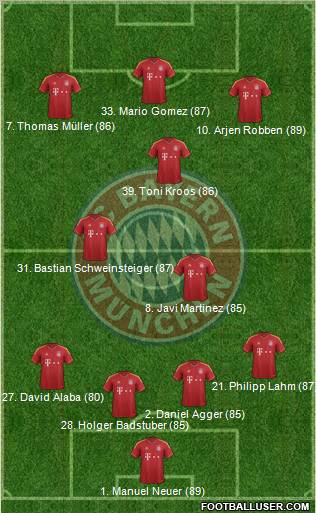 FC Bayern München Formation 2013