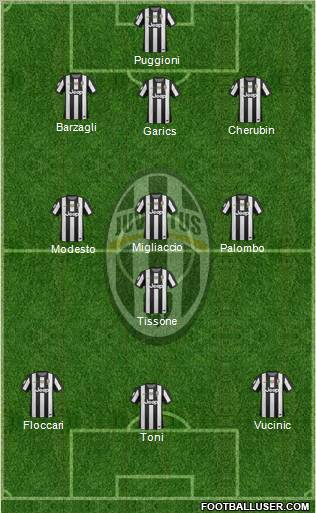 Juventus Formation 2013