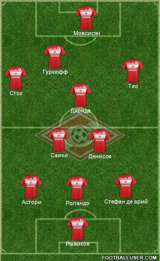 Spartak Moscow Formation 2013