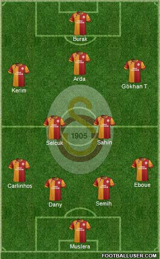 Galatasaray SK Formation 2013
