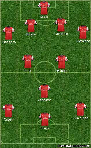 Arsenal Formation 2013