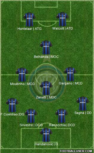 F.C. Internazionale Formation 2013