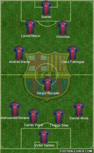 F.C. Barcelona Formation 2013